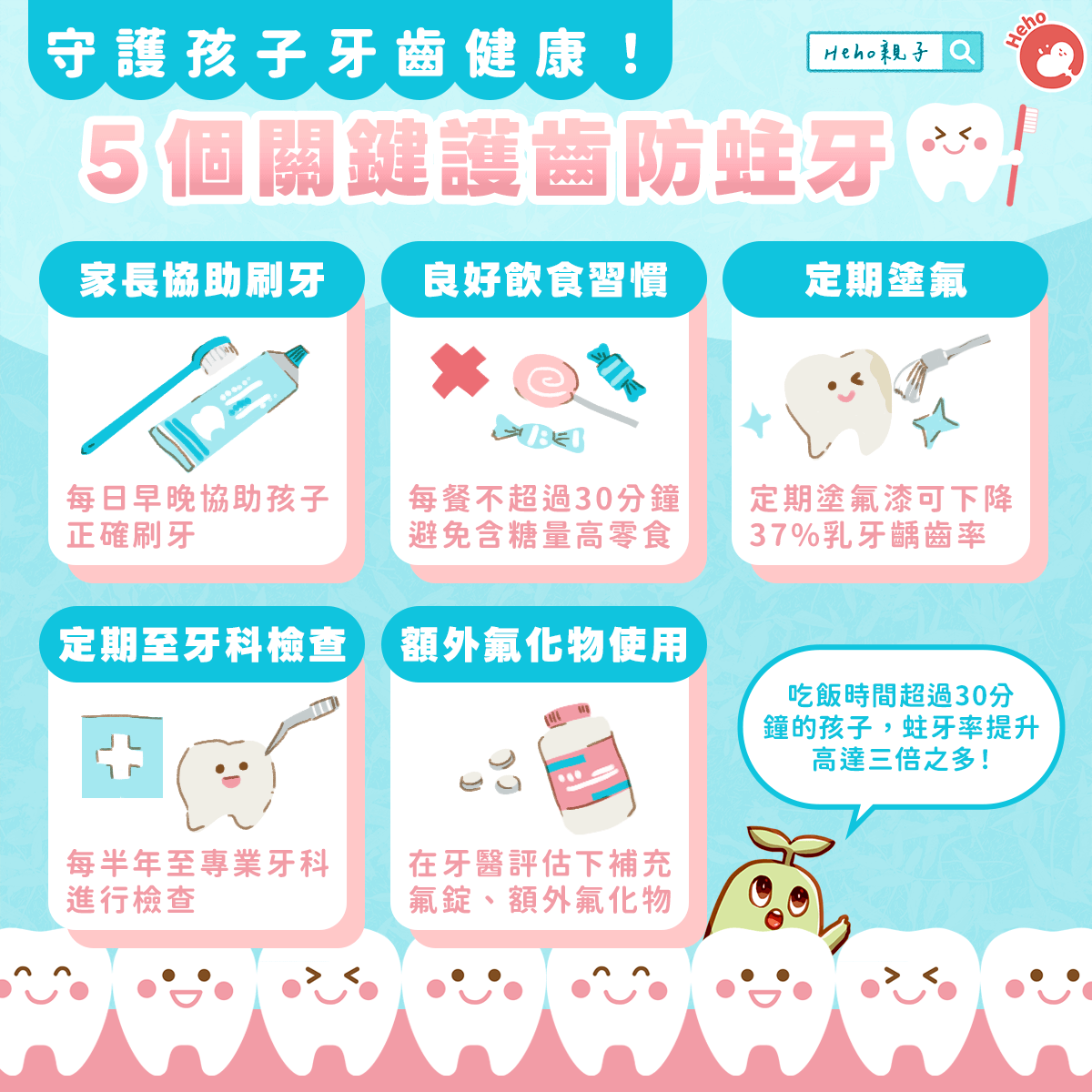 守護孩子牙齒健康！５個護齒關鍵防蛀牙