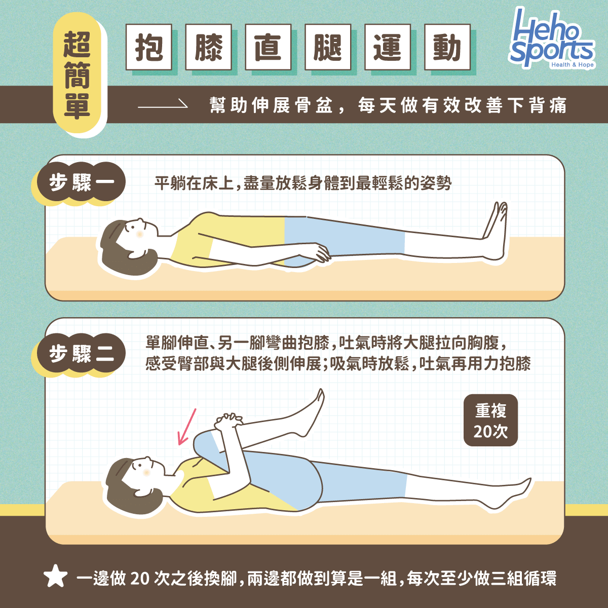 抱膝直腿運動伸展骨盆，改善下背痛