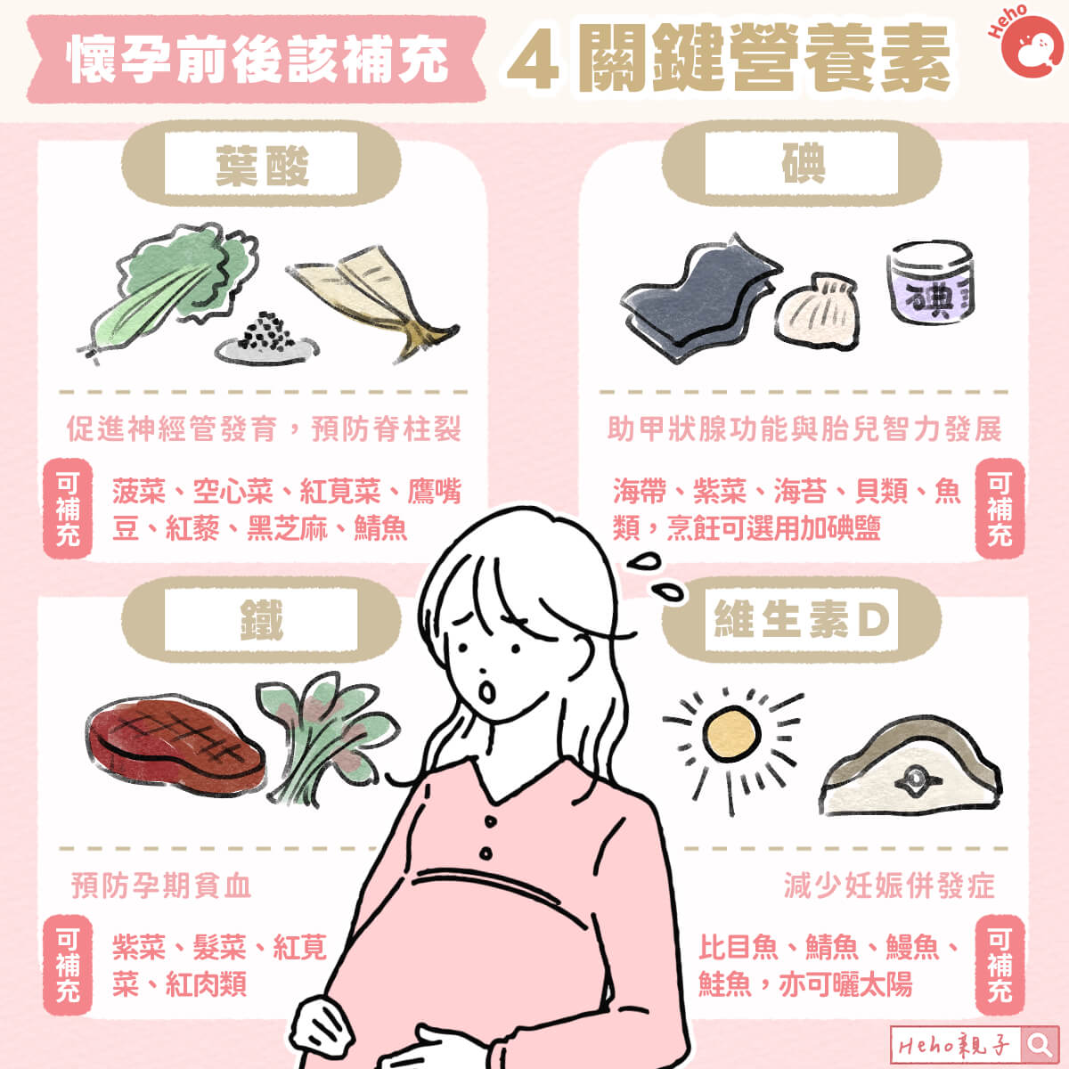 懷孕前後該補充４關鍵營養素