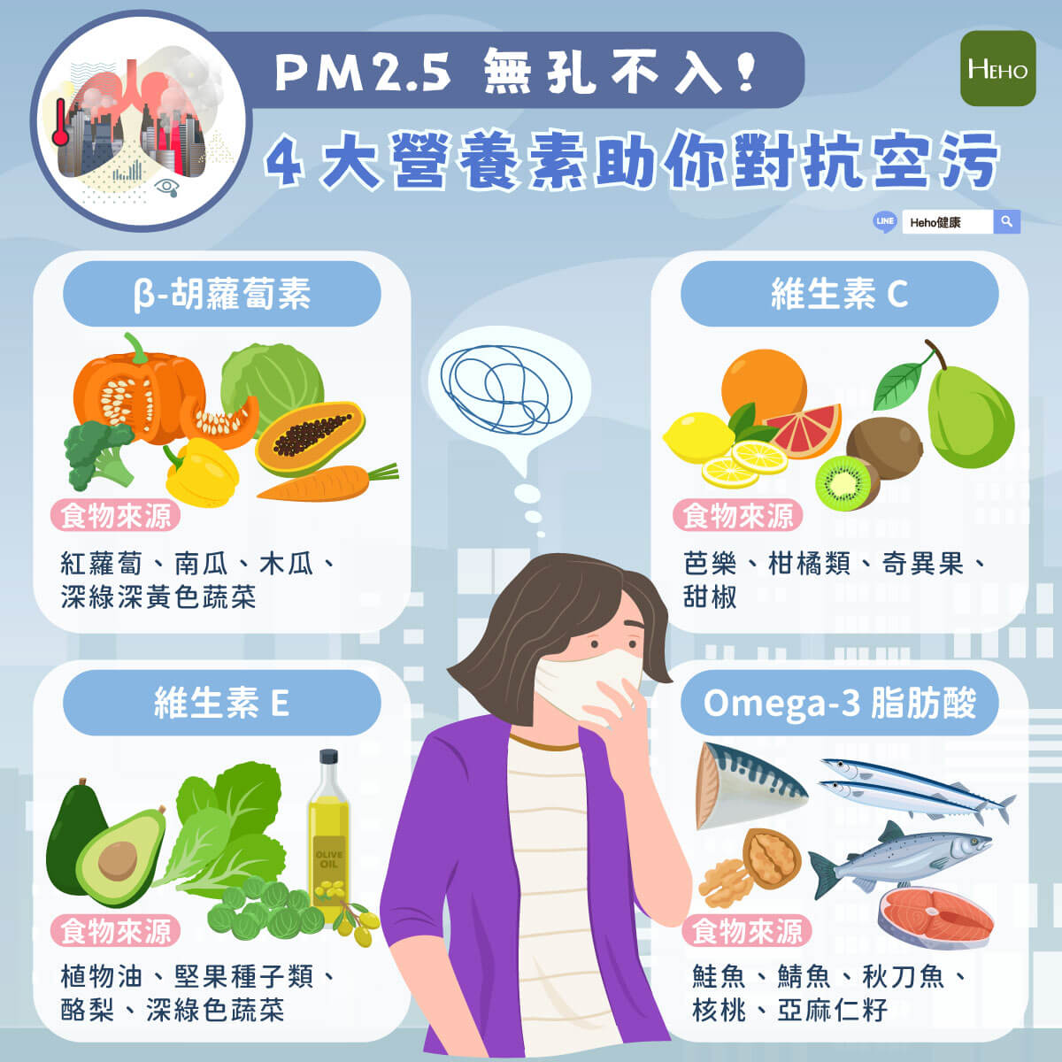 圖解_空汙飲食 圖解_空汙飲食