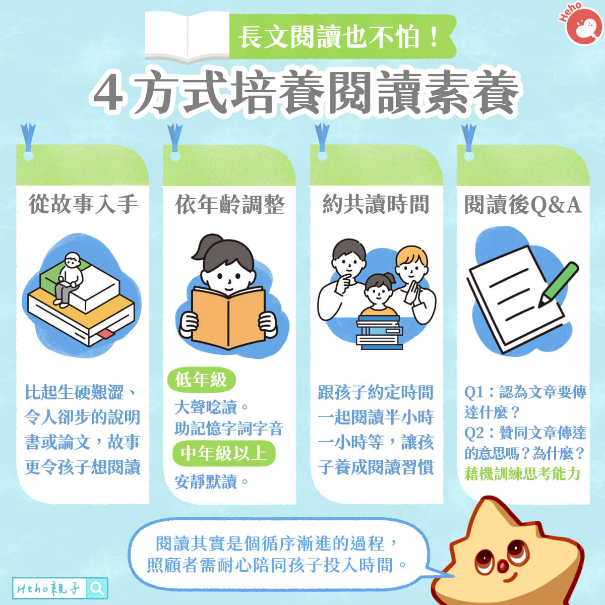 長文閱讀也不怕！４方式培養閱讀素養