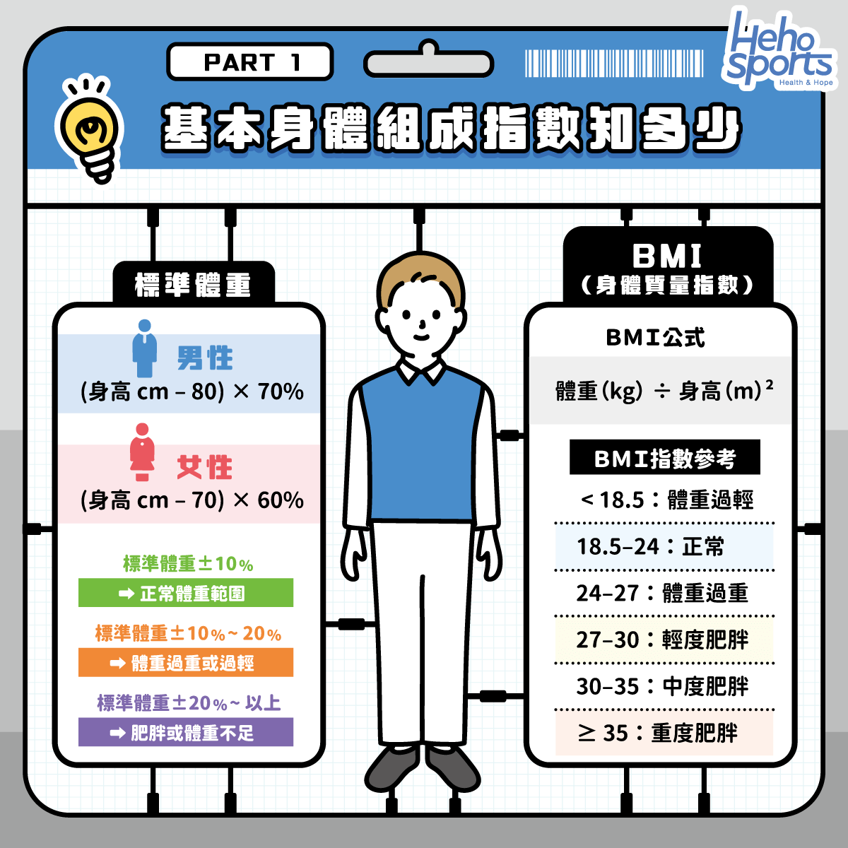 身體數據怎麼看_快速了解基本身體組成指數_1