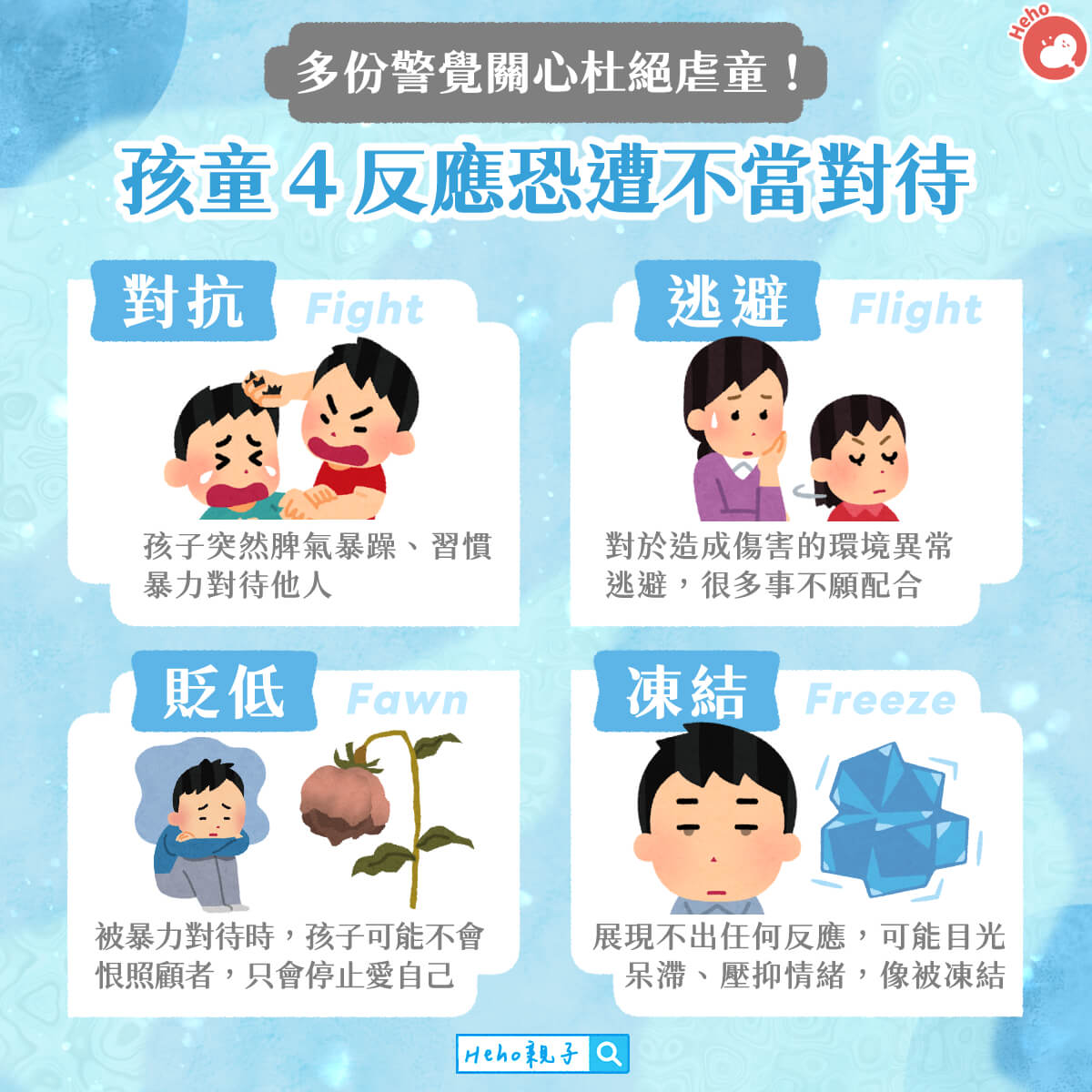 多份警覺關心杜絕虐童！孩童４反應恐被不當對待