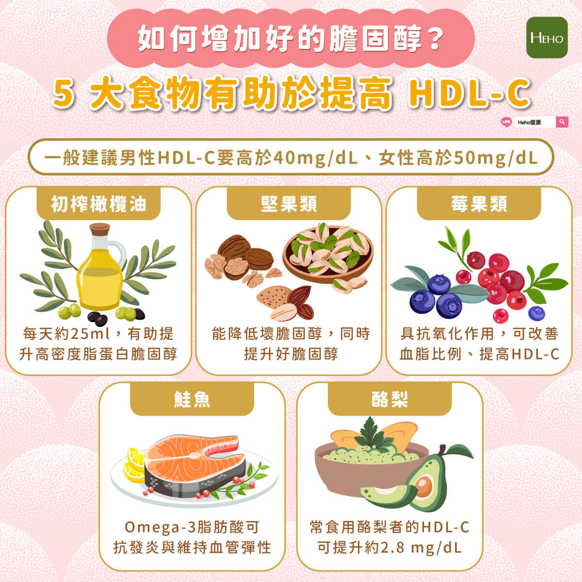 圖解_好膽固醇 圖解_好膽固醇