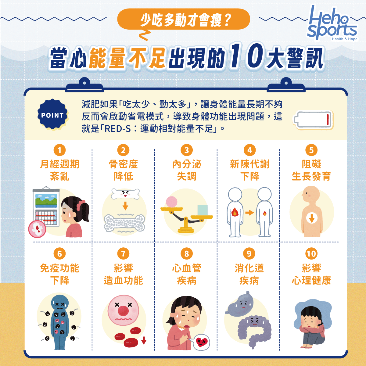 少吃多動才會瘦？能量不足對身體造成10大影響