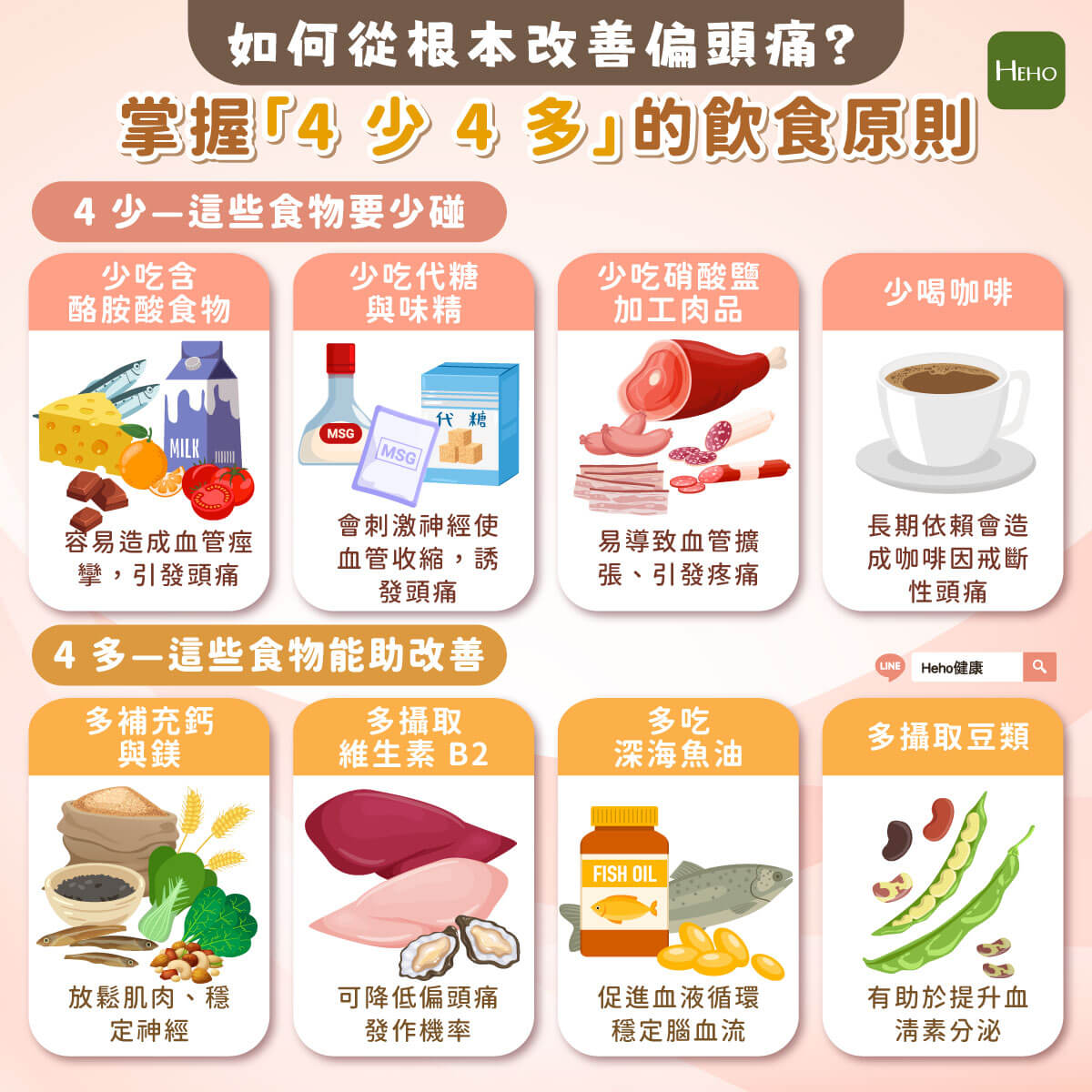 圖解＿偏頭痛「4-少-4-多」飲食