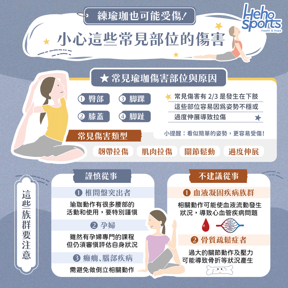 練瑜珈也可能受傷！小心這些常見部位的傷害