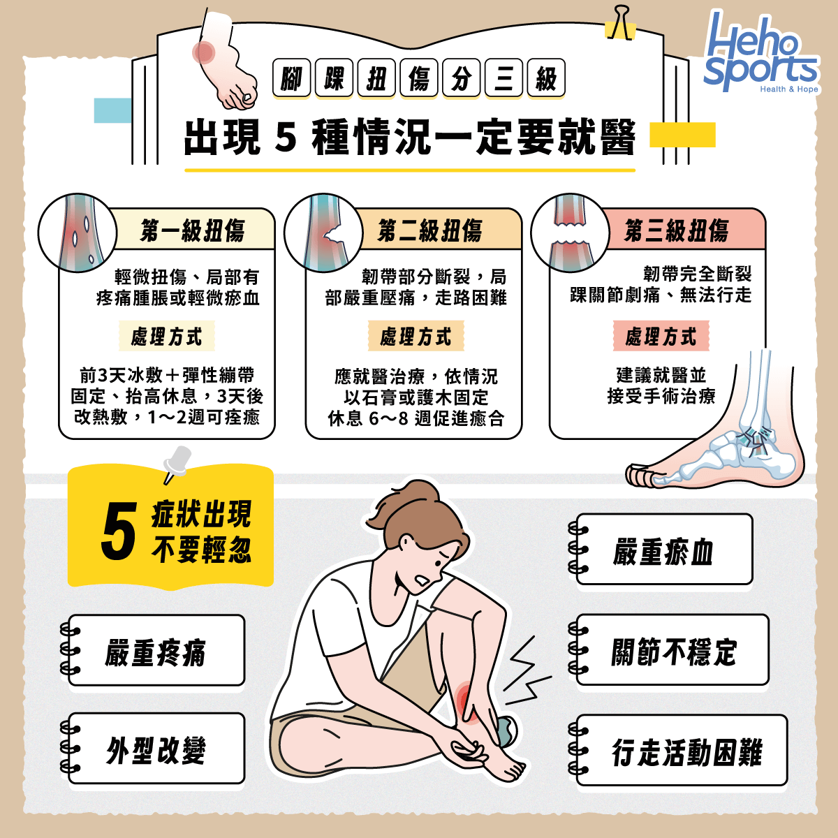 足踝扭傷分三等級出現5症狀別輕忽