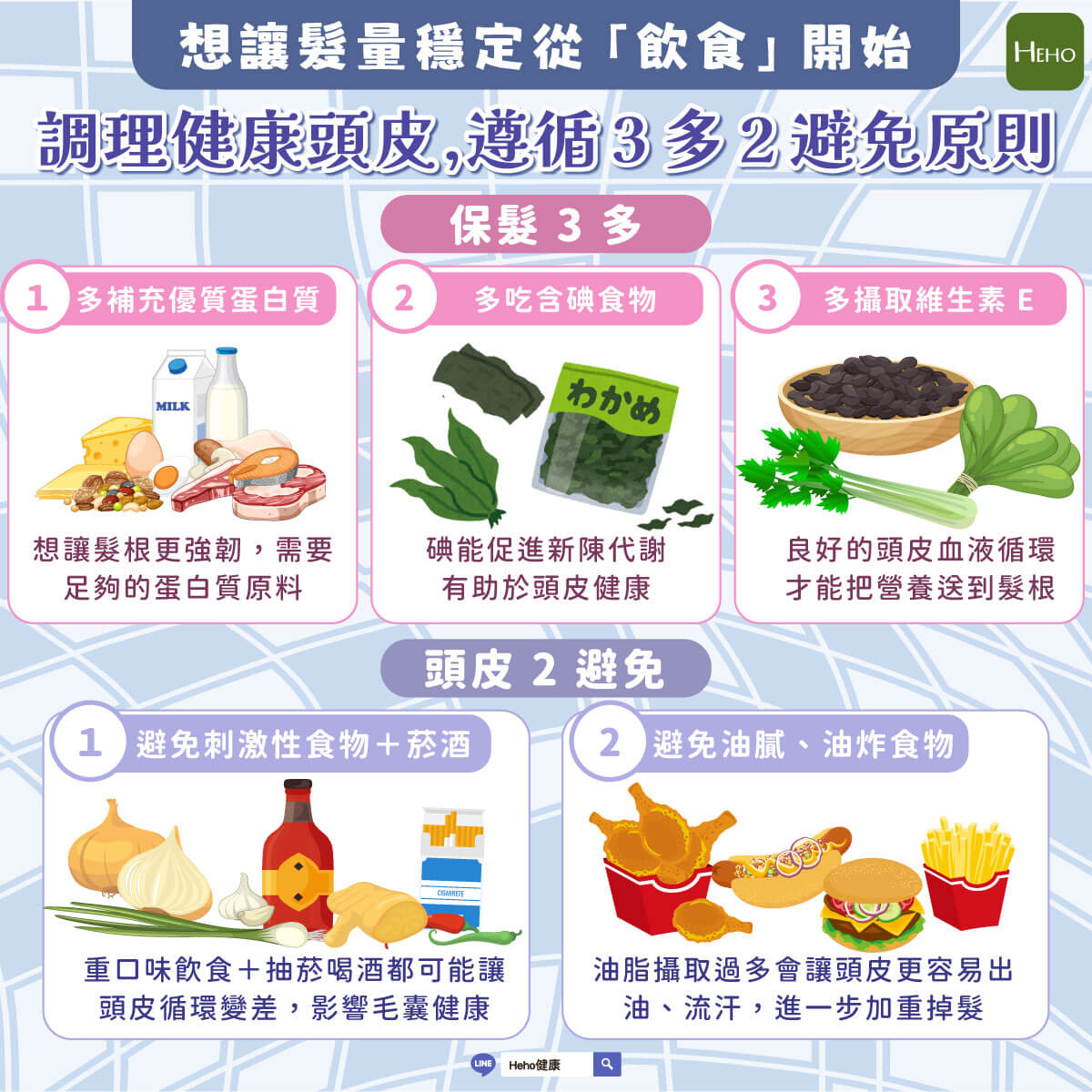 圖解＿3-多-2-避免