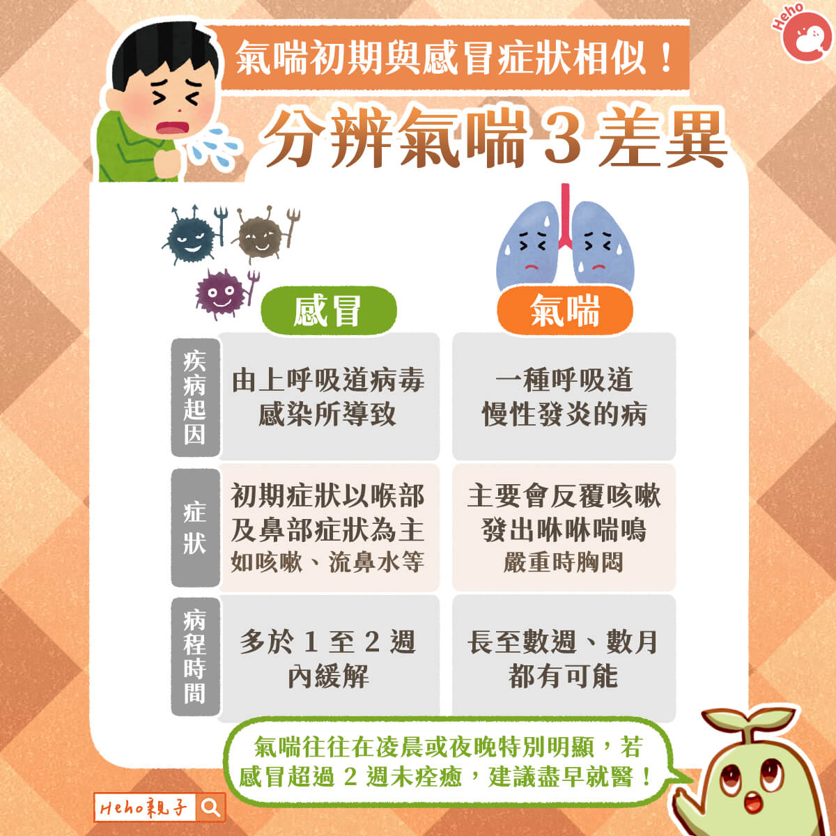 氣喘初期與感冒症狀相似！３差異可能是氣喘發作