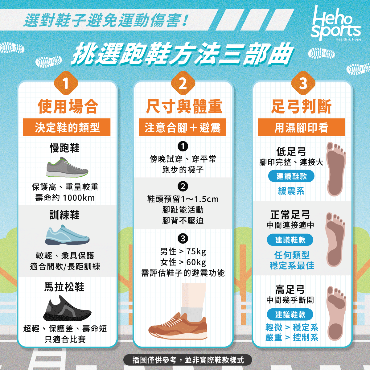 新手跑步選鞋要點