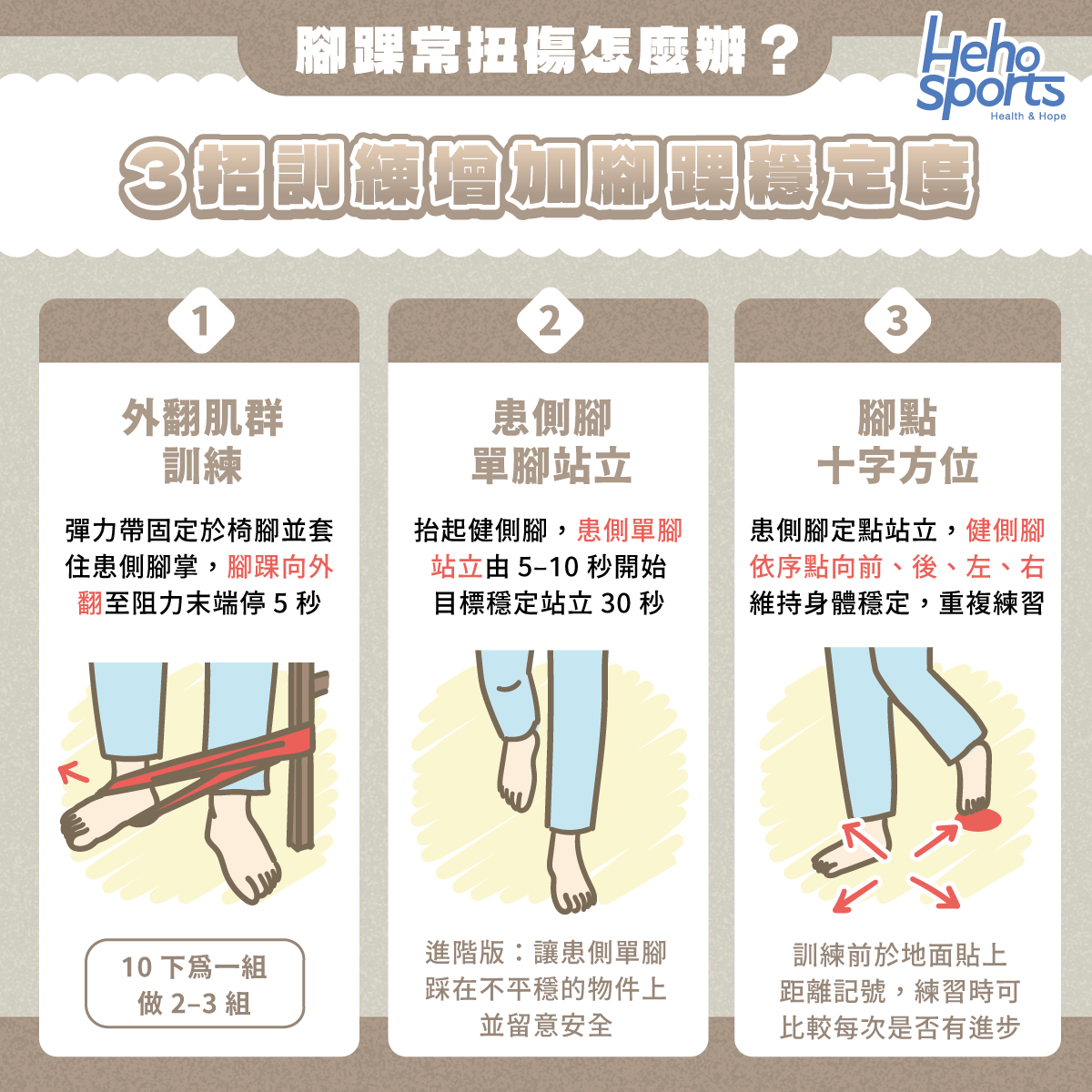 3-招訓練增加腳踝穩定度