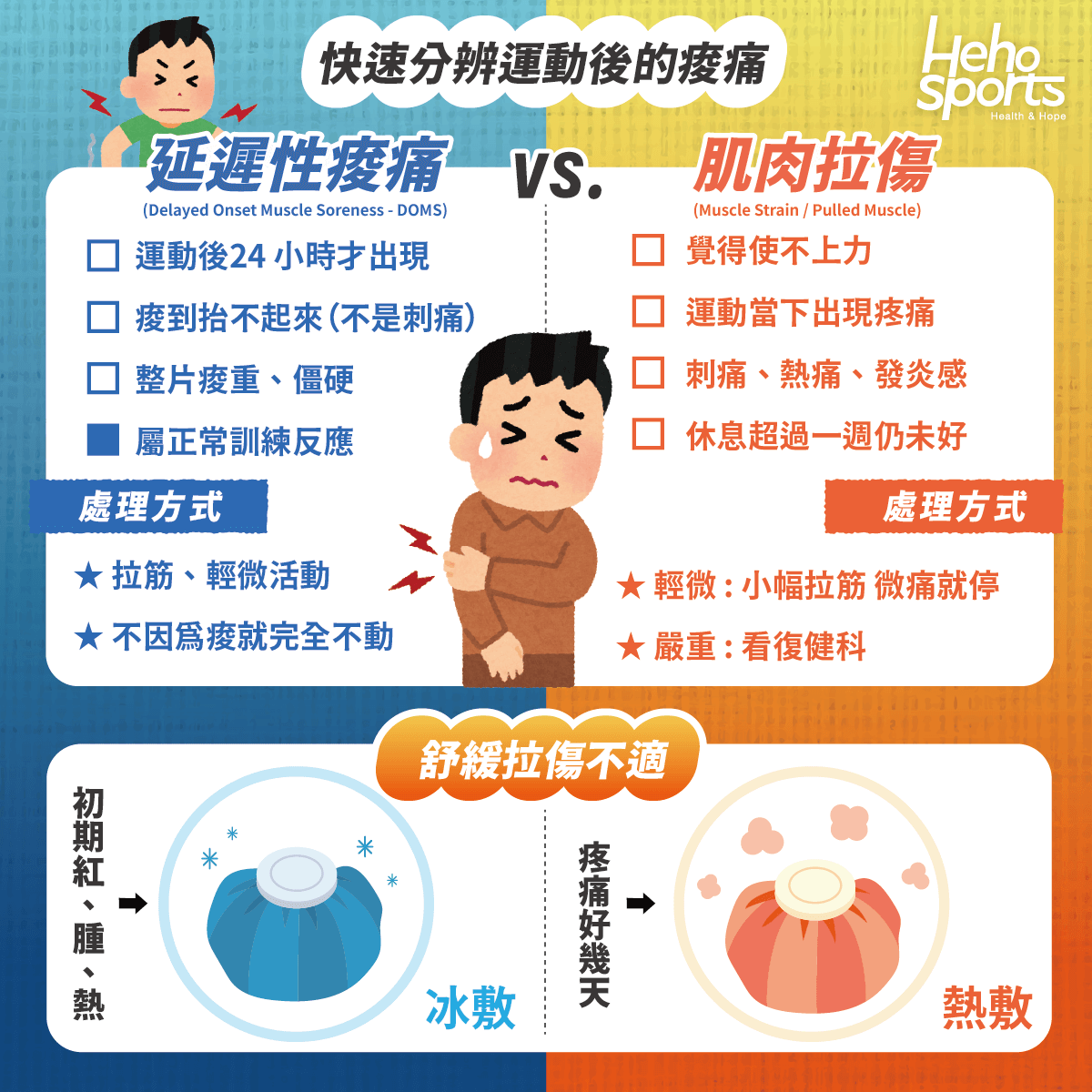 運動後疼痛是拉傷還是延遲性痠痛