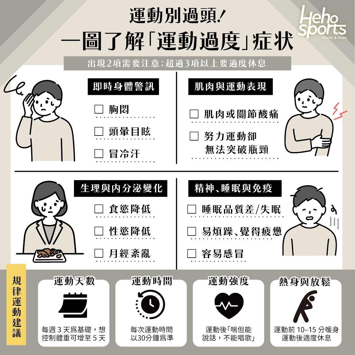 一圖了解運動過度的症狀