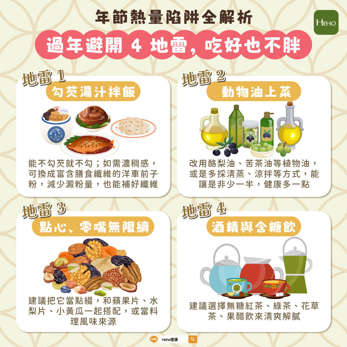 圖解＿年節熱量陷阱全解析