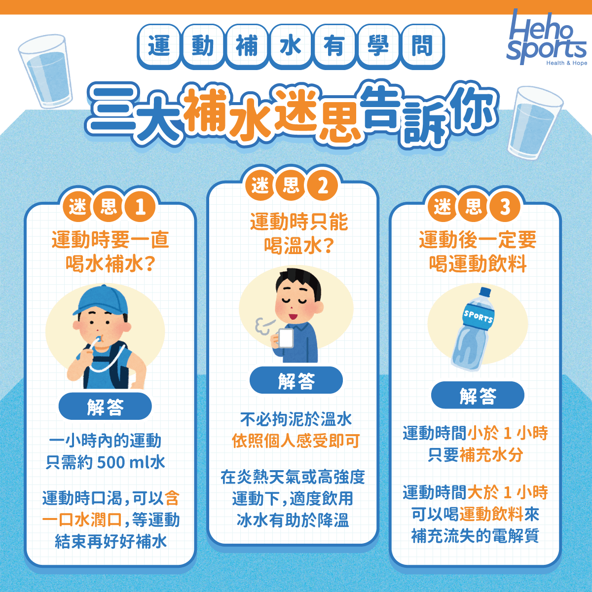 運動補水有學問！三大補水迷思告訴你_01