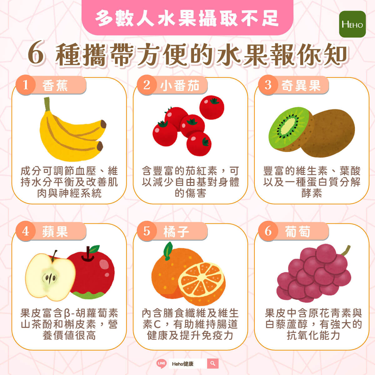 圖解_6-種「隨手吃」水果