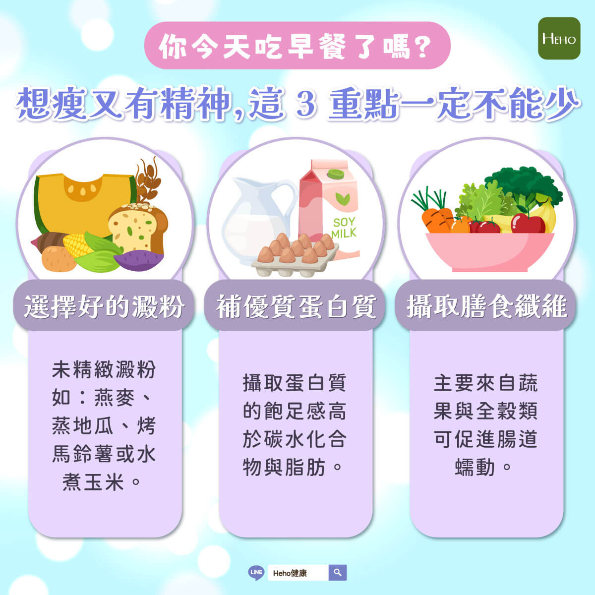 圖解＿你今天吃早餐了嗎？