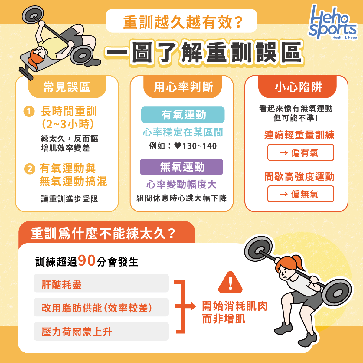 重訓越久越有效？一圖了解重訓迷思