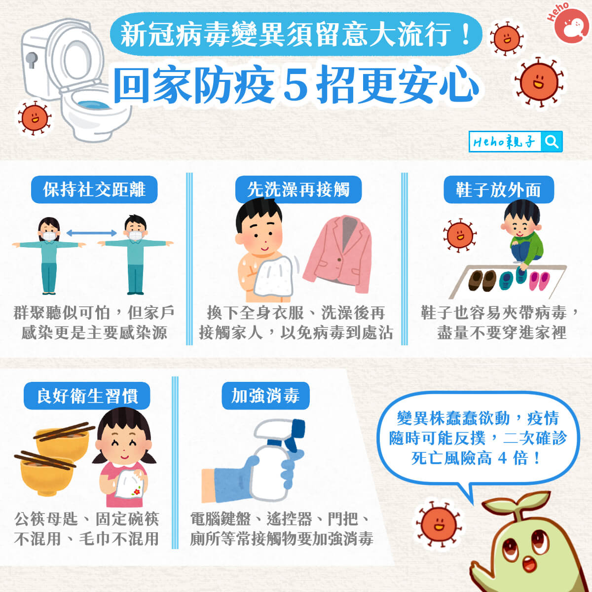 新冠病毒變異須留意大流行！回家防疫５招更安心