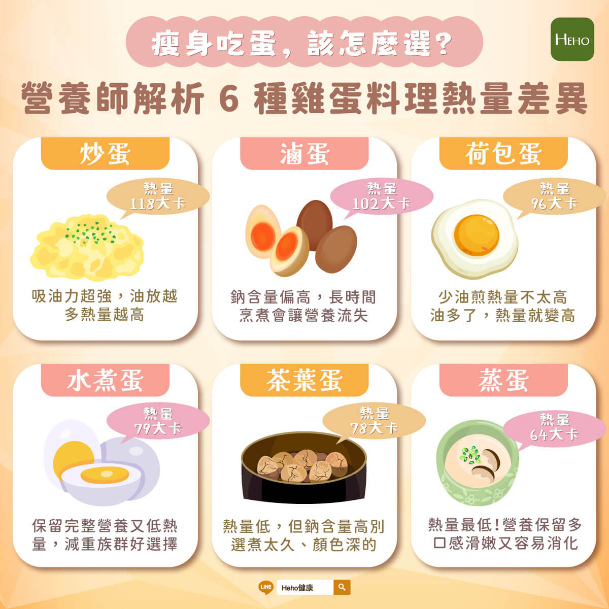 圖解_-6-種雞蛋料理熱量差異