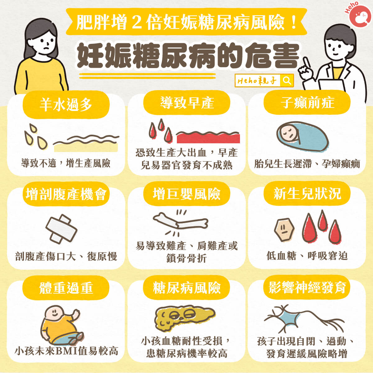 肥胖增２倍妊娠糖尿病風險！妊娠糖尿病對母嬰的危害