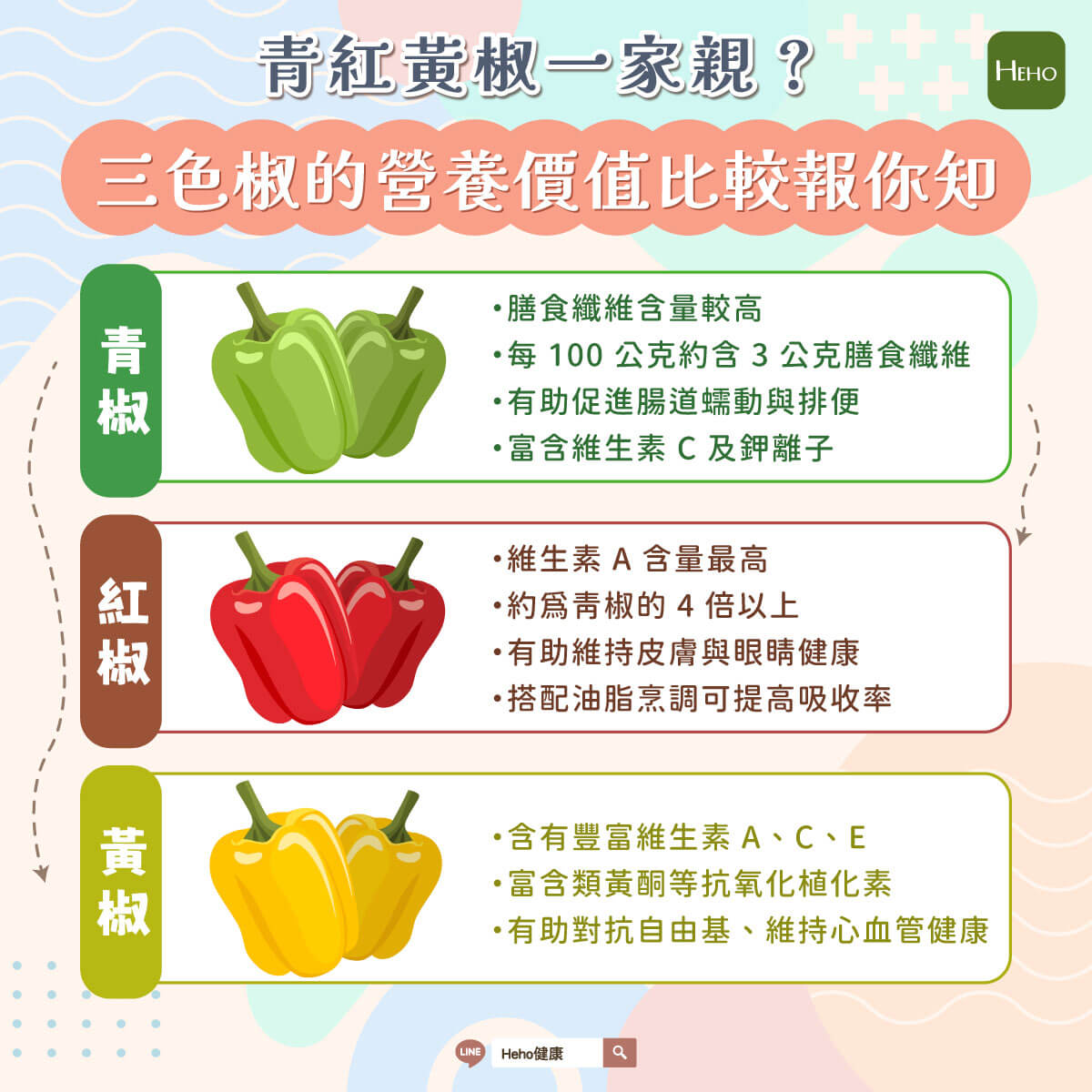 圖解_三色椒營養各有特色-
