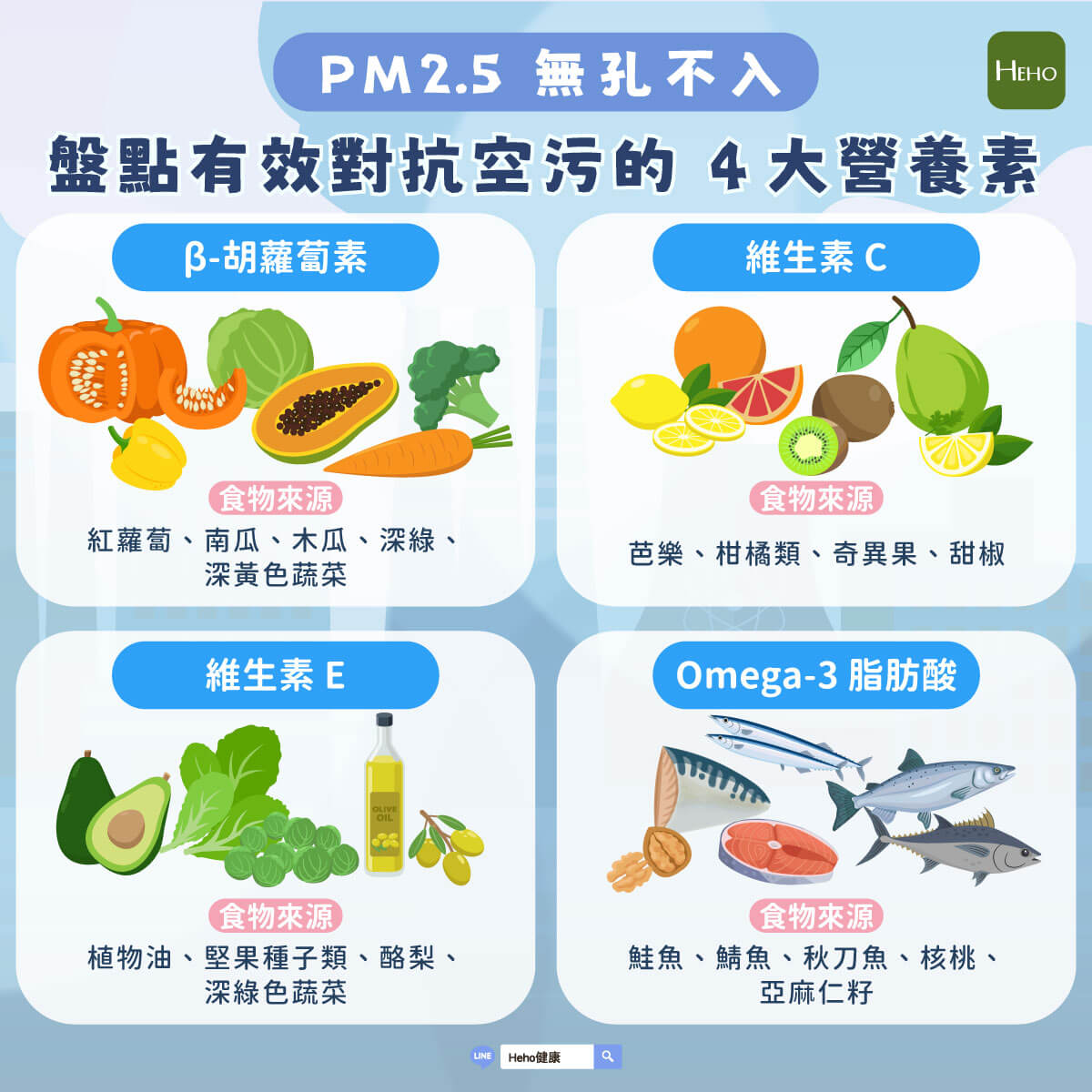 圖解_抗空汙飲食